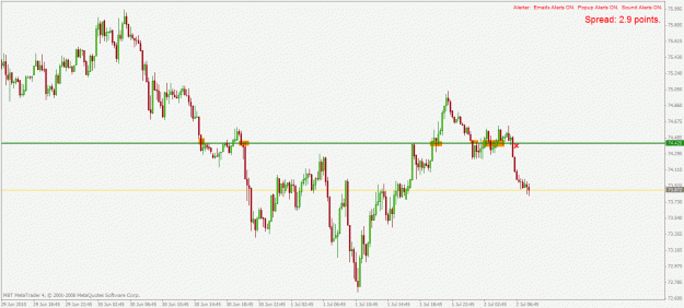 Click to Enlarge

Name: audjpy m15 2.7.2010.gif
Size: 22 KB