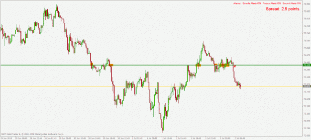 Click to Enlarge

Name: audjpy m15 2.7.2010.gif
Size: 22 KB