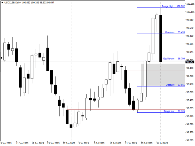 Click to Enlarge

Name: USDX_SBDaily.png
Size: 9 KB