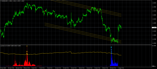 Click to Enlarge

Name: EURUSDM30.png
Size: 31 KB