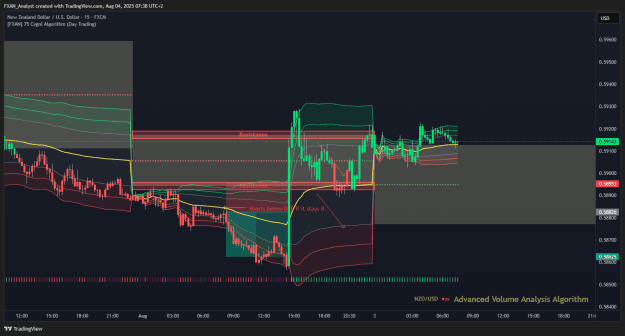 Click to Enlarge

Name: NZDUSD Previous Trade of the Day Results.png
Size: 49 KB