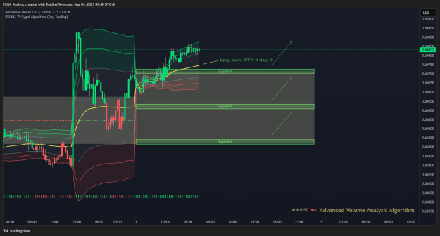 Click to Enlarge

Name: Trade of the Day - AUDUSD 4.8.2025.png
Size: 43 KB