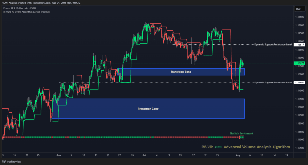 Click to Enlarge

Name: Market Report EURUSD – 4th of August.png
Size: 43 KB
