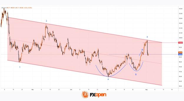 Click to Enlarge

Name: dxy.jpg
Size: 133 KB