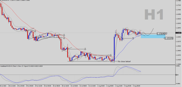 Click to Enlarge

Name: EURUSD-H1.png
Size: 21 KB