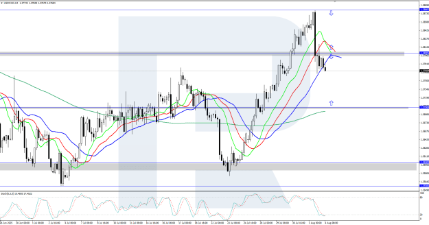 Click to Enlarge

Name: usdcad-2025-08-04.png
Size: 37 KB