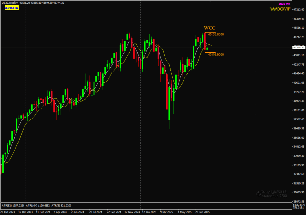 Click to Enlarge

Name: US30 Aug04 WCC range 4-8-2025 9-05-56 pm.png
Size: 20 KB