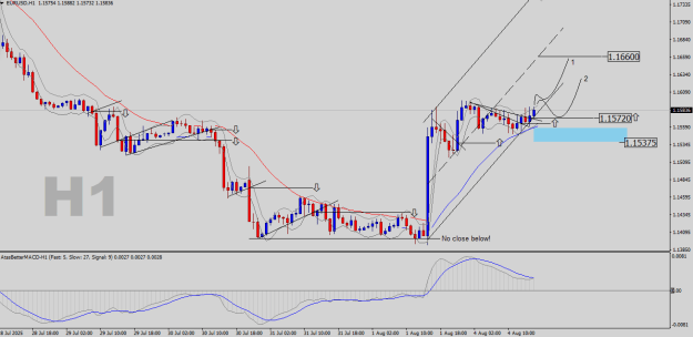 Click to Enlarge

Name: EURUSD-H1.png
Size: 23 KB