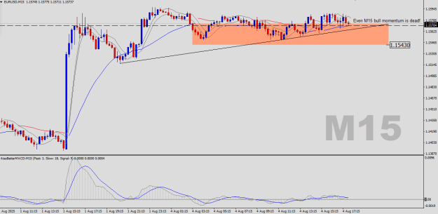 Click to Enlarge

Name: EURUSD-M15.png
Size: 20 KB