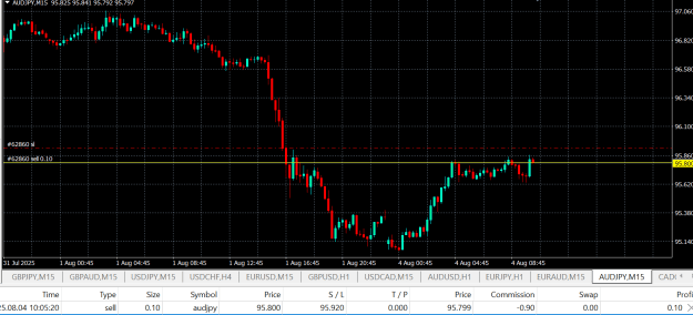 Click to Enlarge

Name: AUD JPY 4 08 25.png
Size: 41 KB