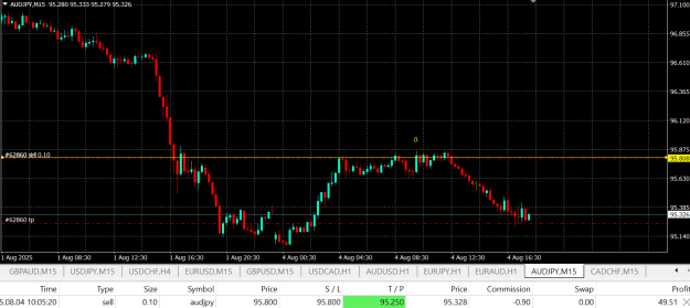 Click to Enlarge

Name: AUD JPY 4 08 25 result.png
Size: 42 KB