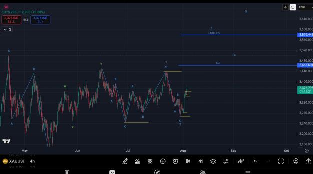Click to Enlarge

Name: AISelect_20250804_194451_TradingView.jpg
Size: 744 KB
