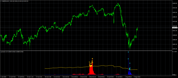 Click to Enlarge

Name: #S&P500M15.png
Size: 27 KB