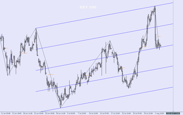 Click to Enlarge

Name: DXY 04-08-2025_EQU.PNG
Size: 15 KB