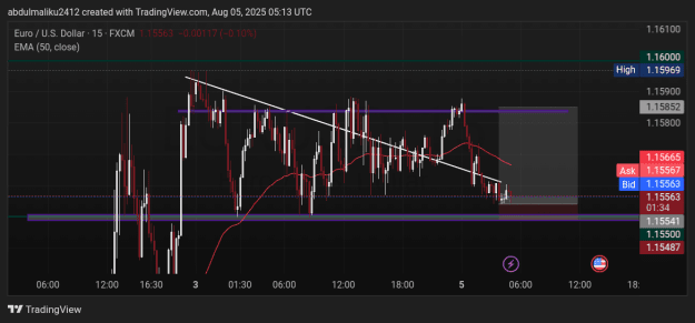Click to Enlarge

Name: EURUSD_2025-08-05_06-13-48.png
Size: 34 KB
