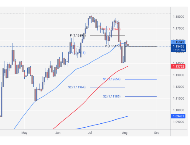 Click to Enlarge

Name: EURUSD_2025-08-05_08-39-01 (1).png
Size: 14 KB