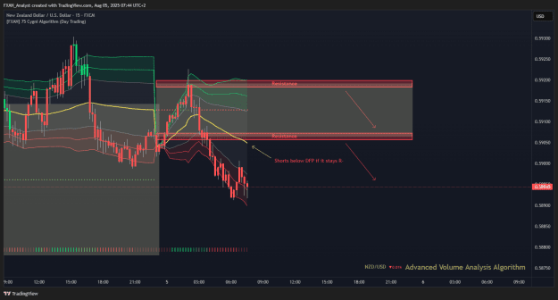 Click to Enlarge

Name: Trade of the Day - NZDUSD 5.8.2025.png
Size: 40 KB