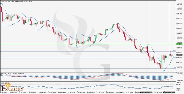 Click to Enlarge

Name: GBPUSD H4 Technical and Fundamental Analysis for 08.05.2025.jpg
Size: 128 KB