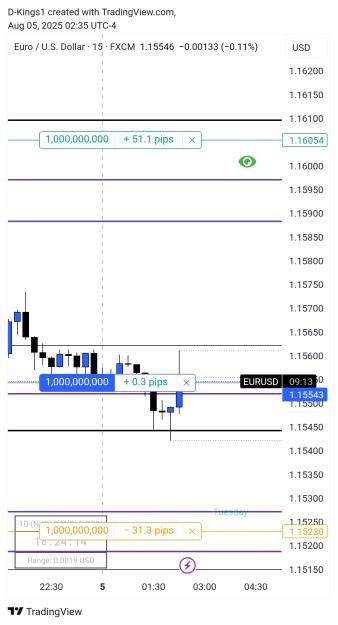 Click to Enlarge

Name: TradingView_Screenshot_1754375747272.jpg
Size: 334 KB