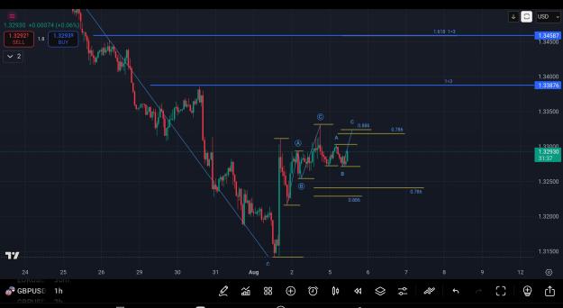 Click to Enlarge

Name: AISelect_20250805_112837_TradingView.jpg
Size: 727 KB