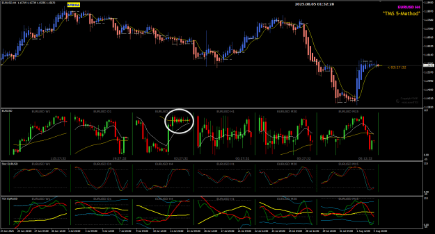 Click to Enlarge

Name: EU Aug 05 H4 consolidation 5-8-2025 9-32-30 am.png
Size: 41 KB