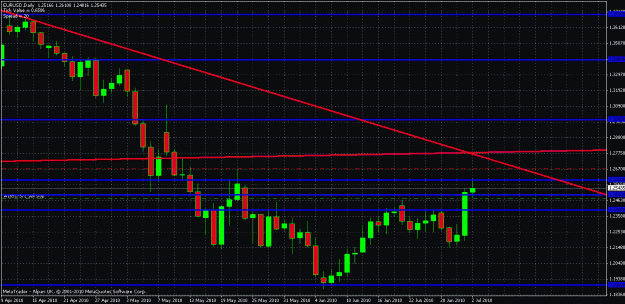 Click to Enlarge

Name: eurusd 02 07 10.gif
Size: 27 KB
