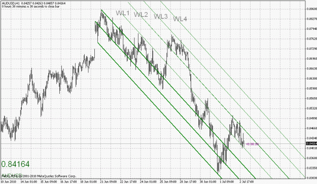 Click to Enlarge

Name: 070110-audusd-7.gif
Size: 31 KB