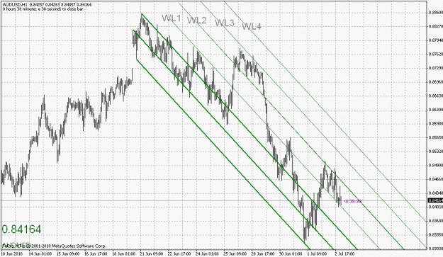 Click to Enlarge

Name: 070110-audusd-7.gif
Size: 31 KB