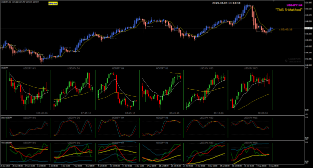 Click to Enlarge

Name: USDJPY Aug 05 New York Open 9am 5-8-2025 9-14-47 pm.png
Size: 39 KB
