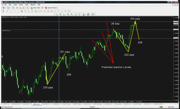 Click to Enlarge

Name: market harmonics.gif
Size: 55 KB