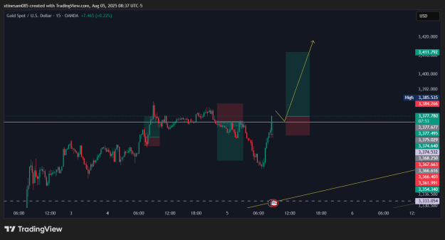 Click to Enlarge

Name: XAUUSD_2025-08-05_14-37-00.png
Size: 25 KB