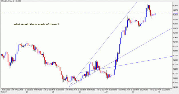 Click to Enlarge

Name: gann1.gif
Size: 17 KB