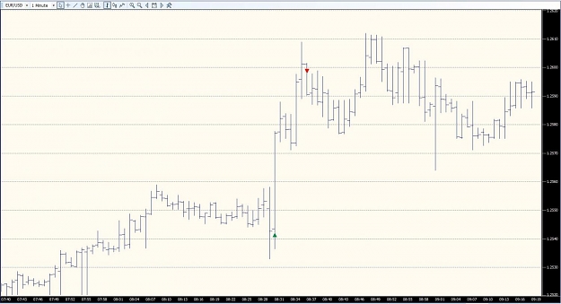 Click to Enlarge

Name: eurusd 1min  7.2.10.jpg
Size: 96 KB