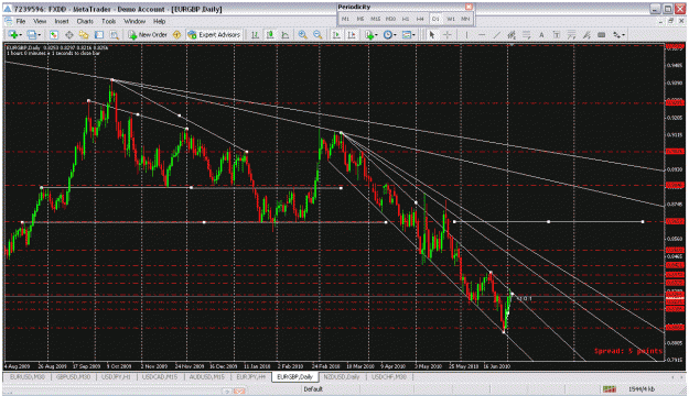 Click to Enlarge

Name: my so called advanced chart.gif
Size: 47 KB