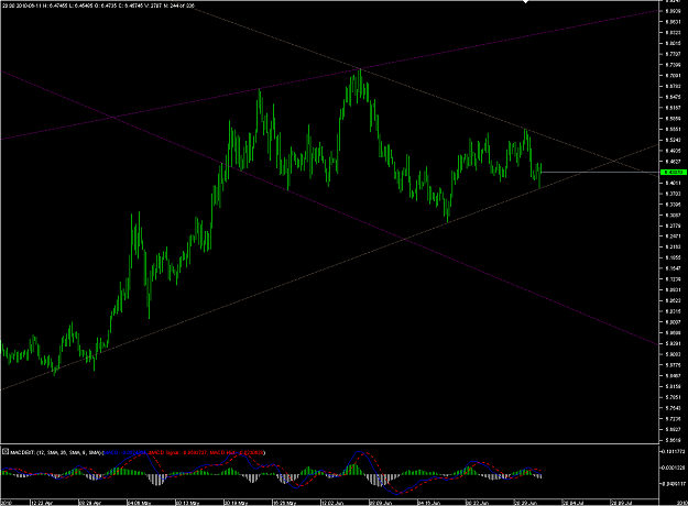 Click to Enlarge

Name: Chart_USD_NOK_4 Hours_snapshot.png
Size: 40 KB
