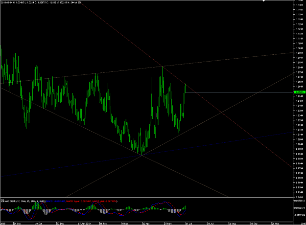 Click to Enlarge

Name: Chart_USD_CAD_Daily_snapshot.png
Size: 43 KB