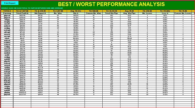 Click to Enlarge

Name: Simone_demo_best_worst_performance_analysis.JPG
Size: 234 KB