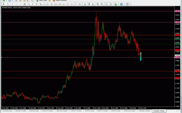 Click to Enlarge

Name: weekly-EURGBP-07-02-2010.gif
Size: 34 KB