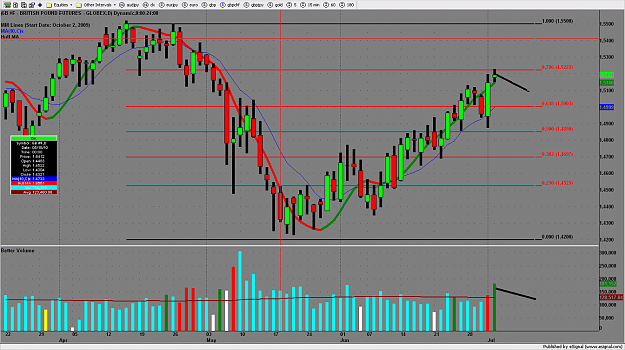 Click to Enlarge

Name: chart2491.png
Size: 176 KB