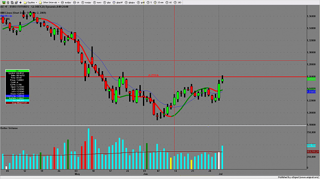 Click to Enlarge

Name: chart2492.png
Size: 141 KB