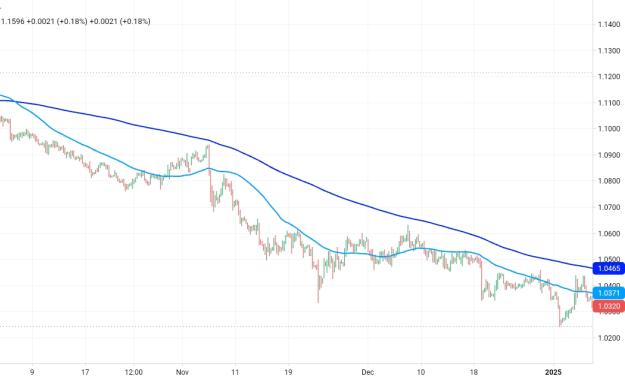 Click to Enlarge

Name: EURUSD_6082025_1309.jpg
Size: 183 KB