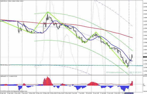 Click to Enlarge

Name: eurchfh4.gif
Size: 34 KB