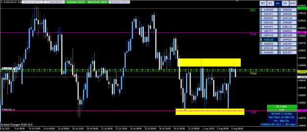 Click to Enlarge

Name: AUDCAD.PNG
Size: 21 KB