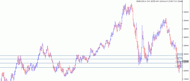 Click to Enlarge

Name: eurusdweeklyPPZ.gif
Size: 16 KB