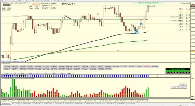 Click to Enlarge

Name: EURNZD H1 08.06.jpg
Size: 350 KB