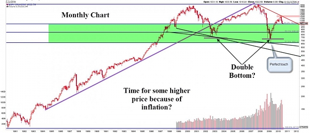 Click to Enlarge

Name: S&P500-monthly.jpg
Size: 111 KB