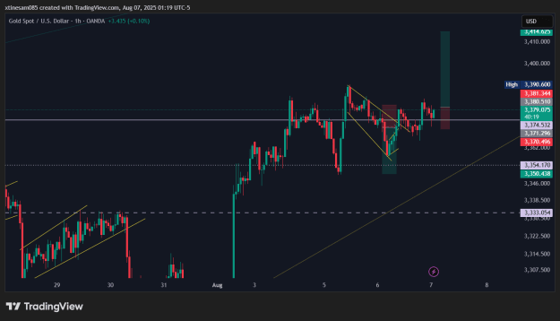 Click to Enlarge

Name: XAUUSD_2025-08-07_07-19-32.png
Size: 24 KB