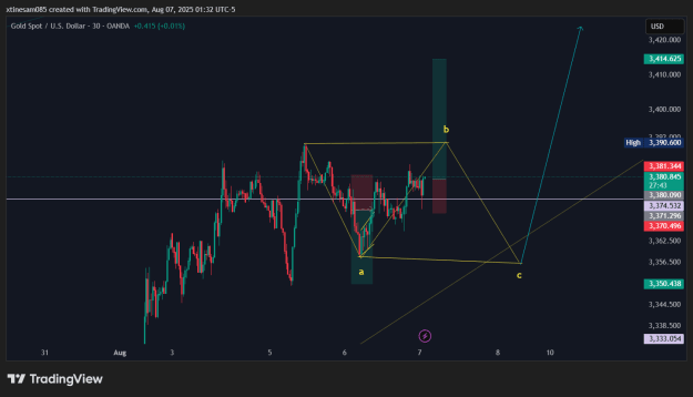 Click to Enlarge

Name: XAUUSD_2025-08-07_07-32-08.png
Size: 26 KB
