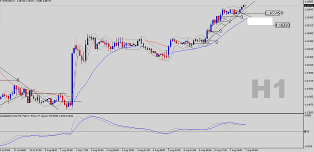 Click to Enlarge

Name: EURUSD-H1.png
Size: 20 KB