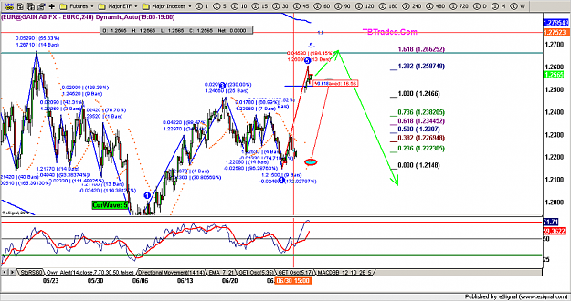 Click to Enlarge

Name: eurusd_7_2_10.png
Size: 155 KB